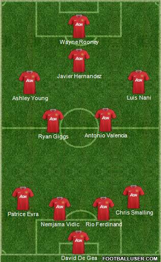 Manchester United Formation 2011