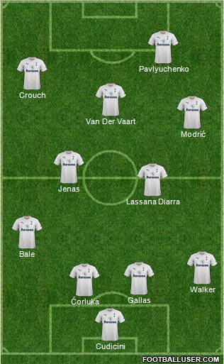 Tottenham Hotspur Formation 2011