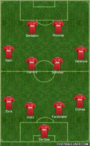 Manchester United Formation 2011
