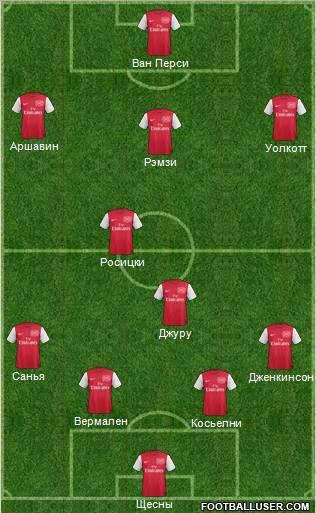 Arsenal Formation 2011
