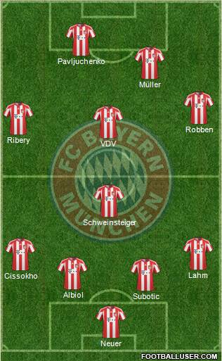 FC Bayern München Formation 2011