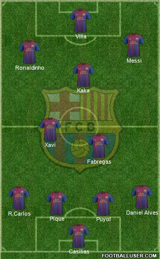 F.C. Barcelona Formation 2011