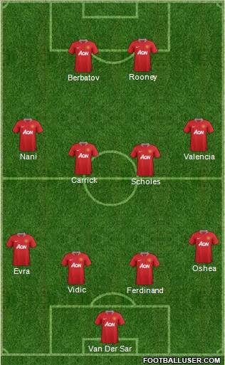 Manchester United Formation 2011