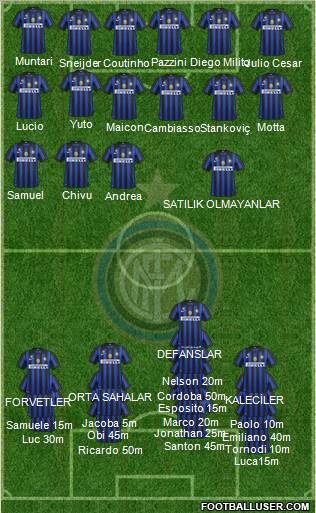 F.C. Internazionale Formation 2011