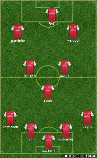 Arsenal Formation 2011