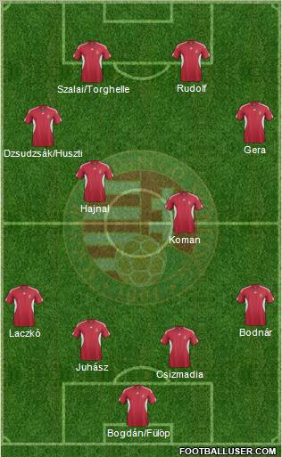 Hungary Formation 2011
