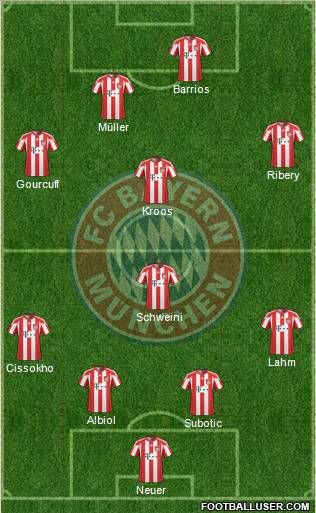 FC Bayern München Formation 2011