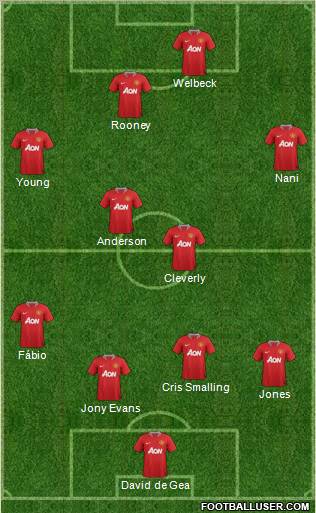 Manchester United Formation 2011