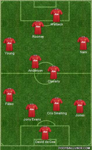 Manchester United 4-4-2 football formation