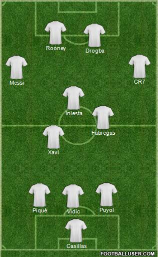 Fifa Team Formation 2011
