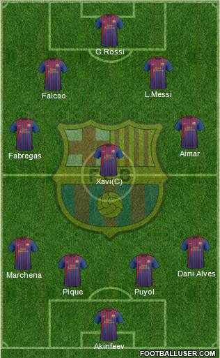 F.C. Barcelona Formation 2011