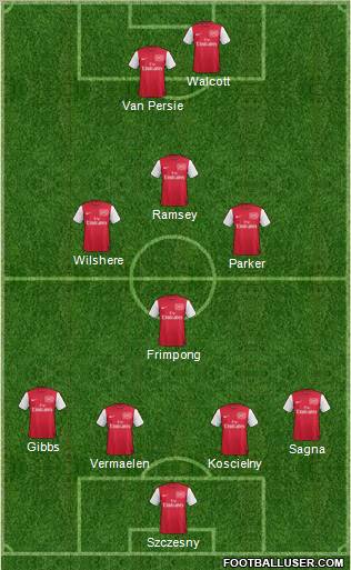Arsenal Formation 2011