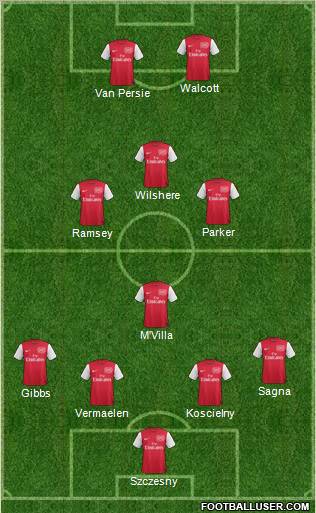 Arsenal Formation 2011