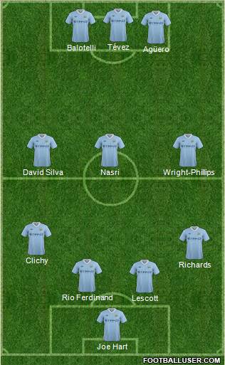 Manchester City Formation 2011