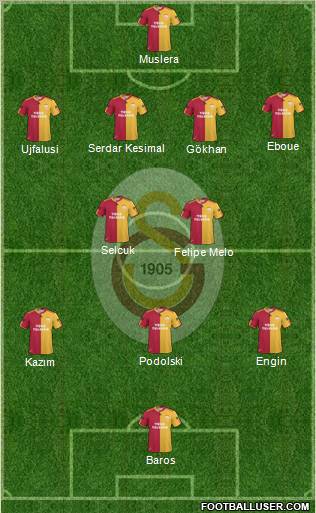 Galatasaray SK Formation 2011