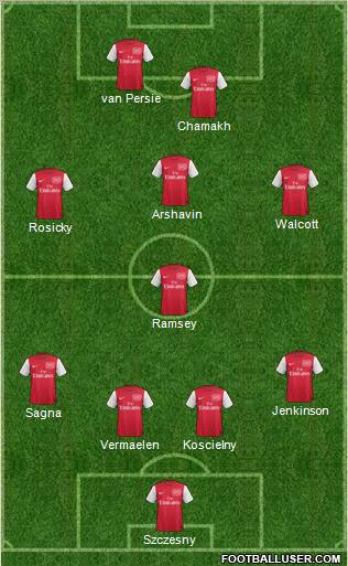 Arsenal Formation 2011