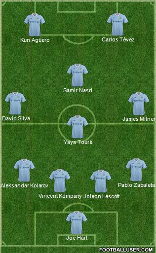 Manchester City Formation 2011