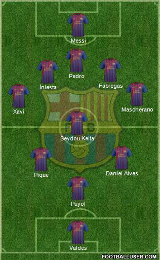 F.C. Barcelona Formation 2011