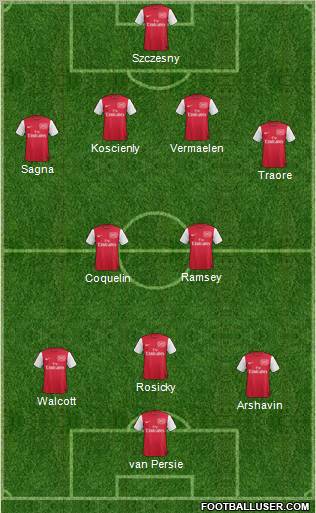 Arsenal Formation 2011