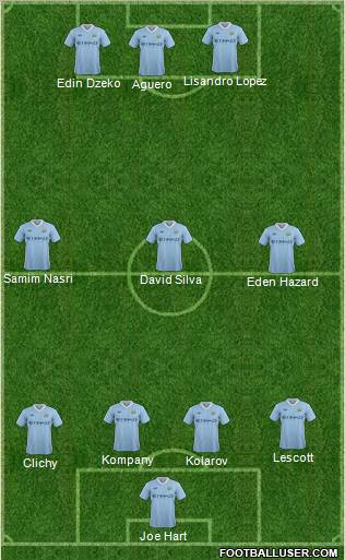 Manchester City Formation 2011