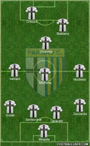 Parma Formation 2011