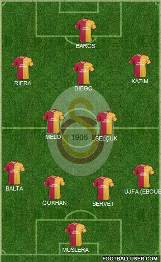 Galatasaray SK Formation 2011