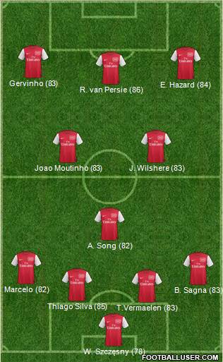 Arsenal Formation 2011