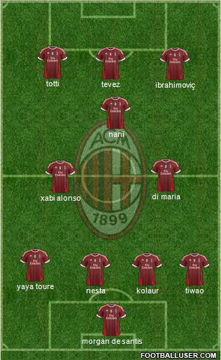 A.C. Milan Formation 2011