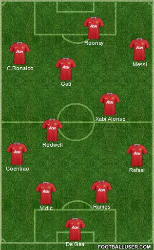 Manchester United Formation 2011