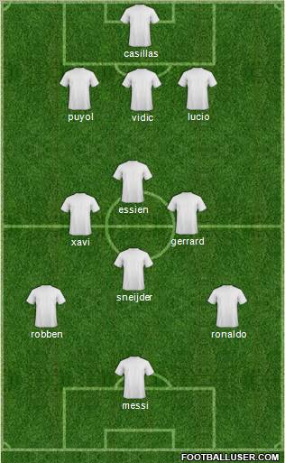 Dream Team Formation 2011