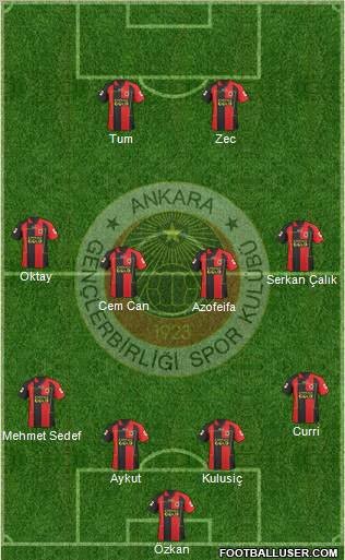 Gençlerbirligi Formation 2011