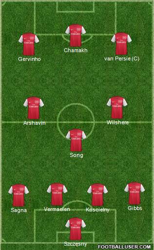 Arsenal Formation 2011