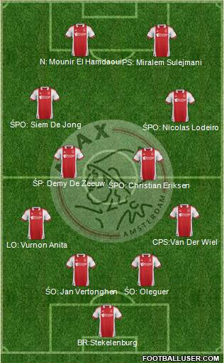 AFC Ajax Formation 2011