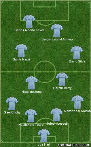 Manchester City Formation 2011