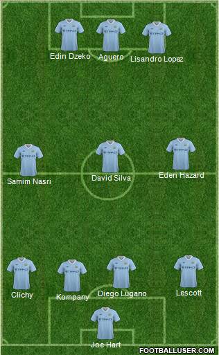 Manchester City Formation 2011
