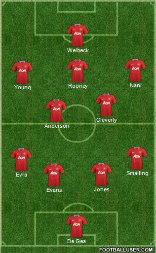 Manchester United Formation 2011