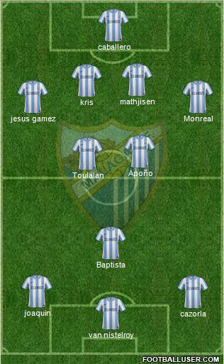 Málaga C.F., S.A.D. Formation 2011