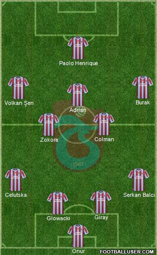 Trabzonspor Formation 2011