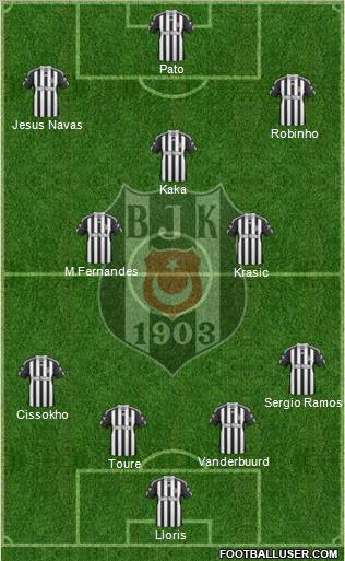 Besiktas JK Formation 2011