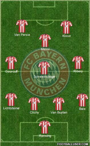 FC Bayern München Formation 2011