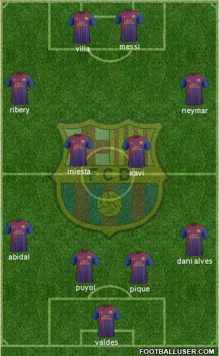 F.C. Barcelona Formation 2011
