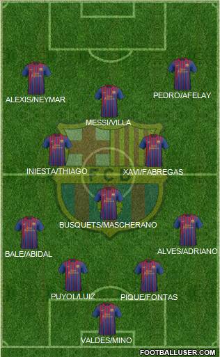 F.C. Barcelona Formation 2011