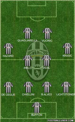 Juventus Formation 2011