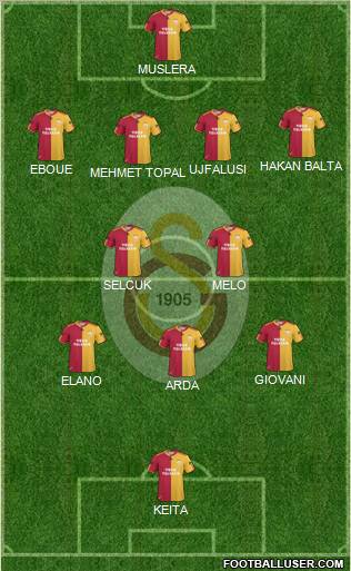 Galatasaray SK Formation 2011
