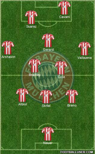 FC Bayern München Formation 2011
