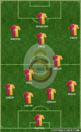 Galatasaray SK Formation 2011