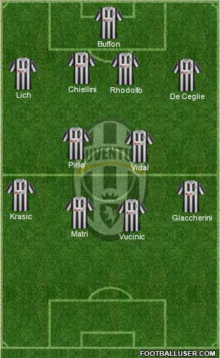 Juventus Formation 2011