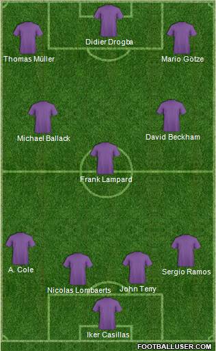 Dream Team Formation 2011