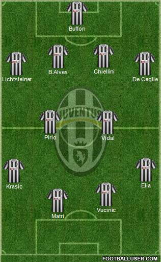 Juventus Formation 2011