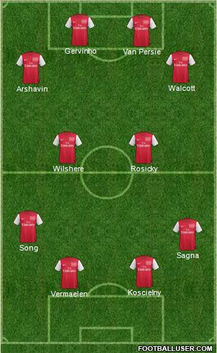 Arsenal Formation 2011